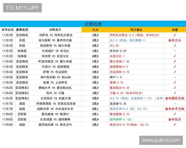 2018年英超球队排名的变化与分析 2018年英超球队排名的变化与分析