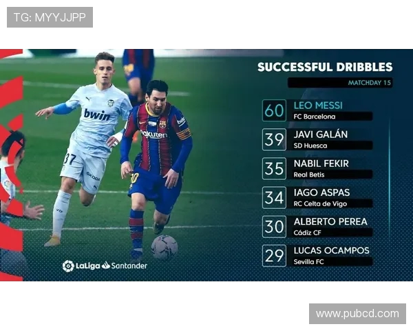 梅西西甲联赛进球统计及里程碑时刻盘点