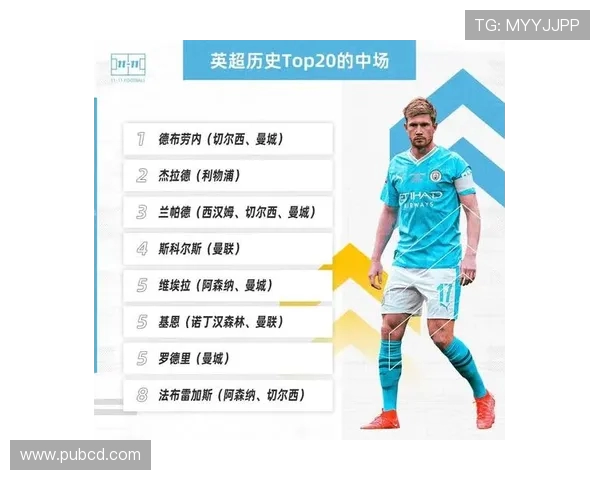 英超本土球员数量统计及发展趋势