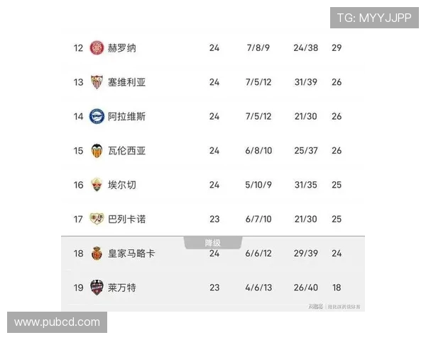 西甲积分榜及西甲赛程排名完整统计 西甲积分榜及西甲赛程排名完整统计