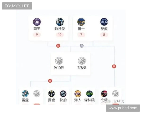 2014年NBA季后赛快船队关键战役回顾及晋级历程分析