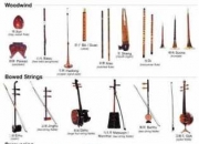 中国古典乐器演奏方式-中国古典乐器演奏的流行音乐
