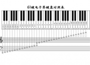 61位电子琴怎么样（61键电子琴的数位图）