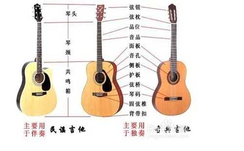民谣吉他的演奏方法有哪些 民谣吉他的演奏方法