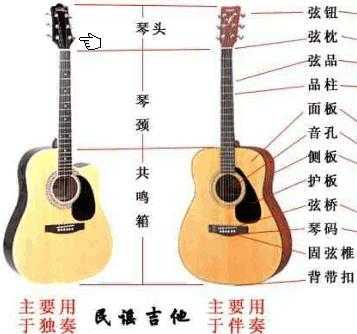 民谣吉他的演奏方法有哪些 民谣吉他的演奏方法