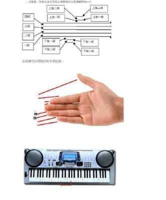 电子琴演奏指法教程（电子琴演奏指法教程）